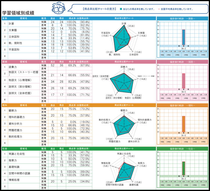 成績表例